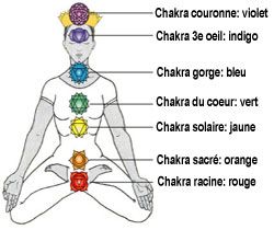 7 chakras